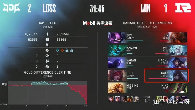 9体育-关于RNG不断突破！，德约科维奇连续二十场比赛得分超过重要助攻热度持续攀升的信息