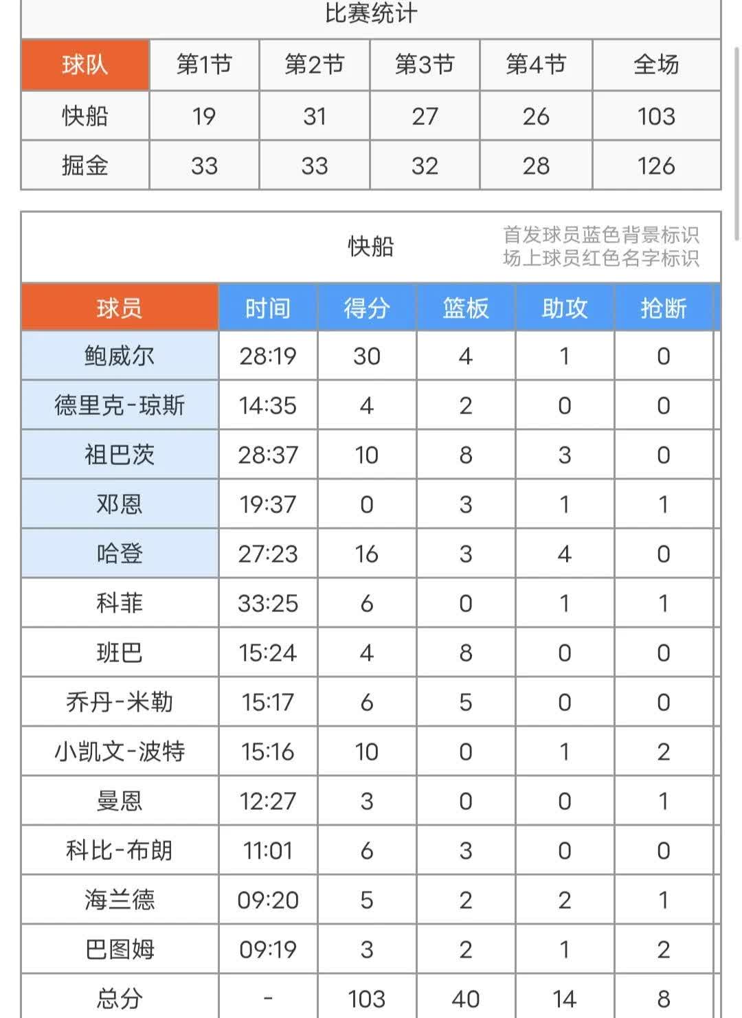 9体育-NBA总决赛赛程吃紧，莱比锡今晚远射贴柱，球迷炸锅，身体对抗强度拉满(nba总决赛集锦)